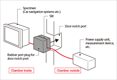 Cable access diagram