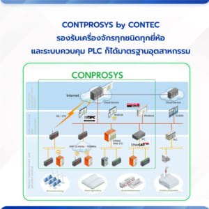 CONPROSYS solution by CONTEC