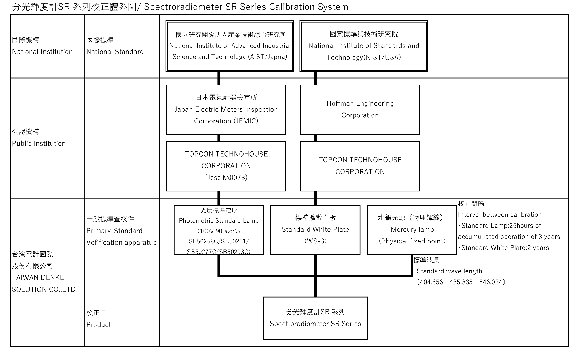 我們的服務 台灣電計國際股份有限公司 我們的服務 台灣電計國際股份有限公司